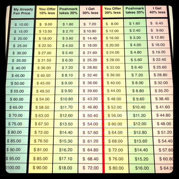 For informational purposes - Picture 1 of 1